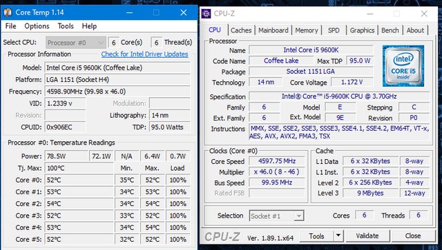 All Core Ratio Limit