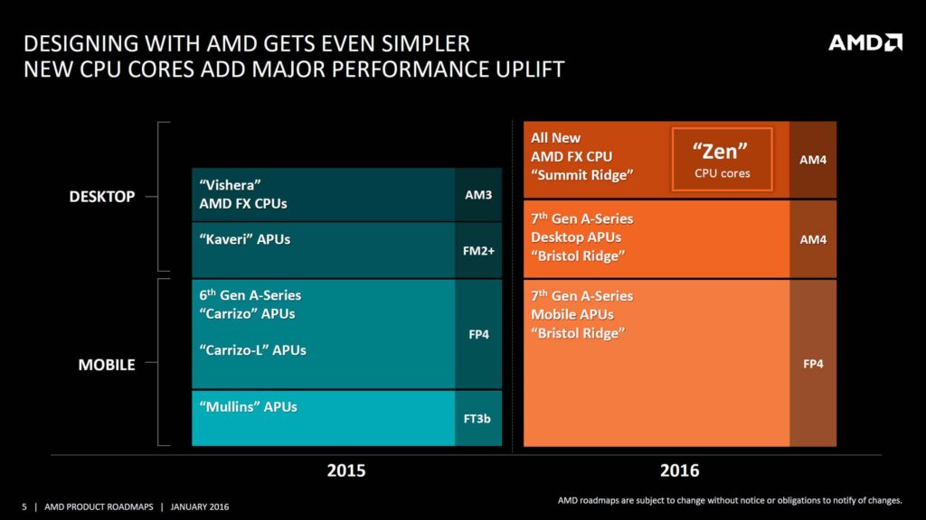 How do I tell if my CPU is Raven Ridge, Pinnacle Ridge, Bristol Ridge, or Summit Ridge