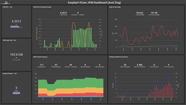 What Does High CPU Privileged Time Indicate