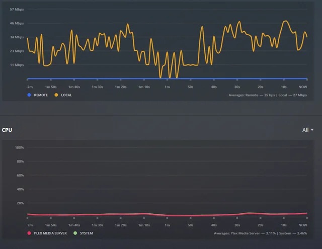 Why is Plex using lots of CPU when nothing is playing?