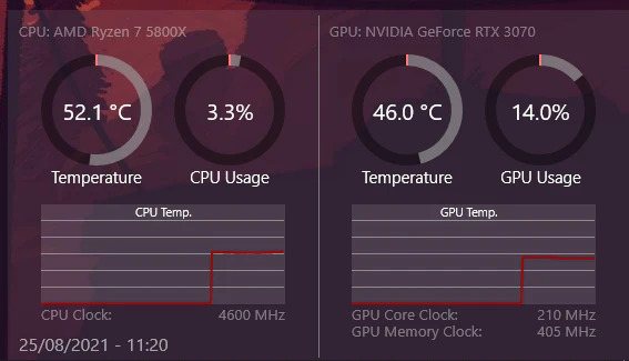 What is a 40°C CPU Temperature