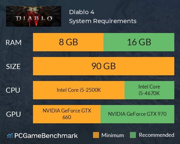 Optimizing CPU Performance